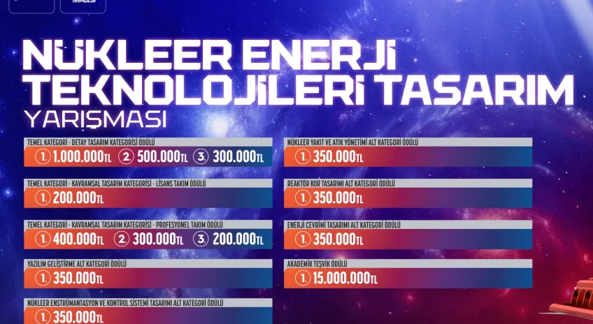 Büyük Ödüllü Nükleer Enerji Teknolojileri Tasarım Yarışması Finalleri Başladı
