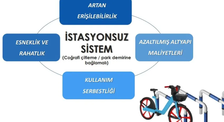 İstanbul’da Bisiklet Paylaşımında Yeni Dönem Başlıyor ​​​​​​​