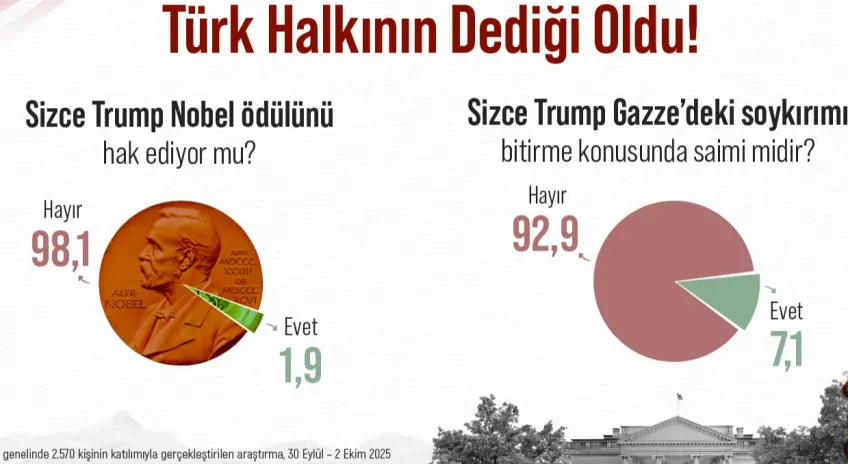 Trump Konusunda Türk Halkının Dediği Oldu!
